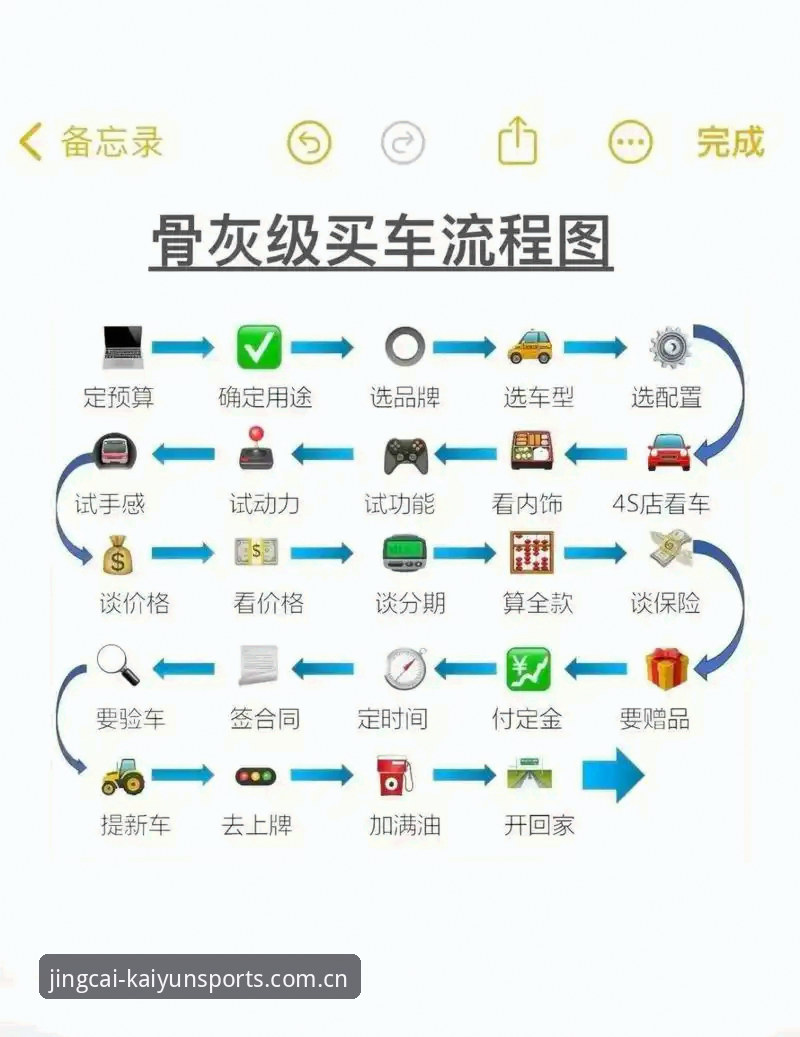 开云竞猜CN最新版注册全流程详解：一个老用户的真实体验与踩坑记录